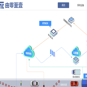 安检阻停一体机