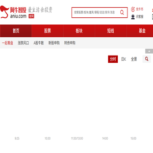 阿牛智投:一站式提供股票数据查询,选股软件及智能投顾服务