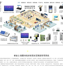 智慧农贸