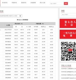 红黑人口库