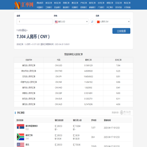 人民币汇率最新动态与预测分析 | 汇率兑换实时更新 - 汇率网