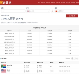 美元兑人民币汇率