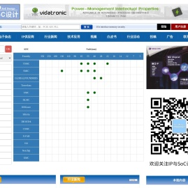 专注IP与SoC设计的云平台