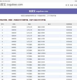 融资利率
