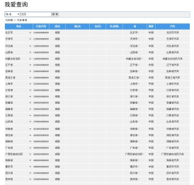 北京汽车,上海汽车,广州汽车,深圳汽车