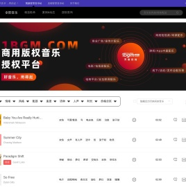 「版权音乐」商用罐头视频广告背景音乐授权购买