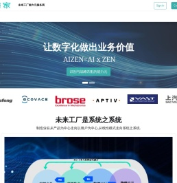 未来工厂能力元服务商｜改善家