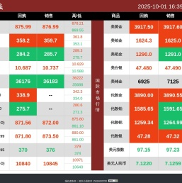 中闽金业