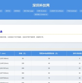 深圳科技网