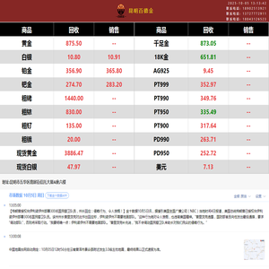 昆明百德金贵金属行情