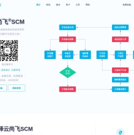 云尚飞SCM