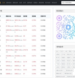 聚金价网每日金价