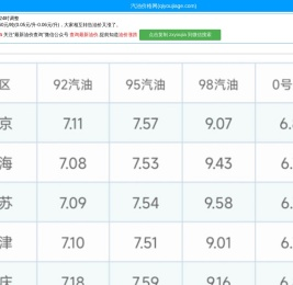 今日油价查询