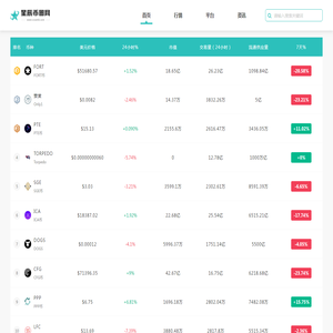 币圈一站式行情知识共享平台