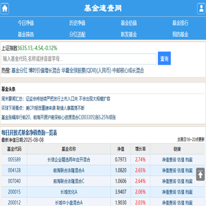 开放式基金数据大全,每日基金净值查询