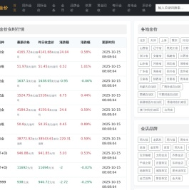 今日金价多少一克