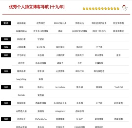 博客志