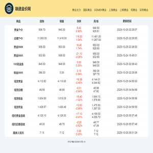 融通金价网