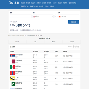 美元兑人民币汇率