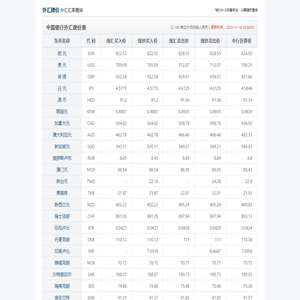 外汇牌价