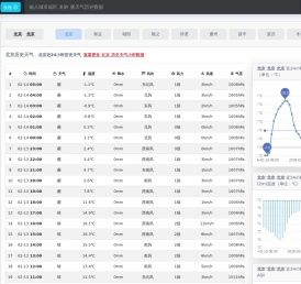 全国历史天气查询平台