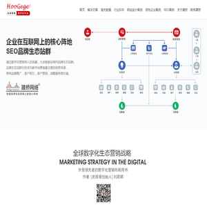 SEO品牌站群创建