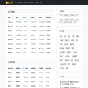 今日金价查询表