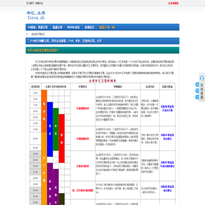 适合的交易时区
