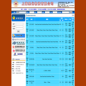 上海圣化物资有限公司