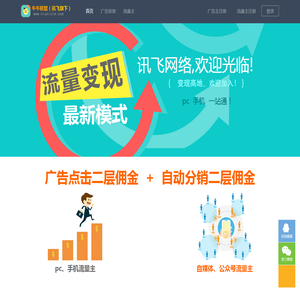 广告联盟,流量变现,cpc广告联盟