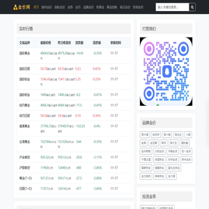 实时黄金价格分析