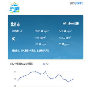 全国实时空气质量指数PM2.5查询