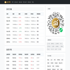 今日金价查询表