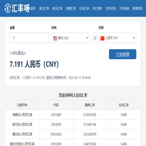 美元兑人民币汇率