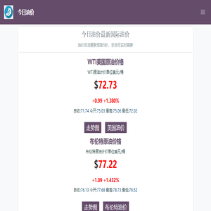 国际油价