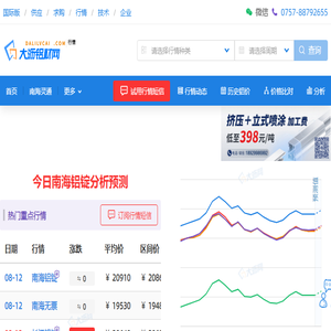 南海灵通铝锭价和长江铝锭价格【大沥铝材网今日铝价】