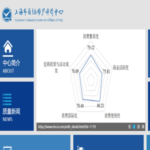 上海市质协用户评价中心