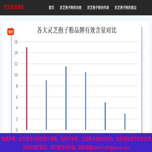 灵芝孢子粉的功效作用及禁忌