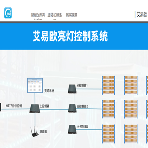 艾易欧科技自动化