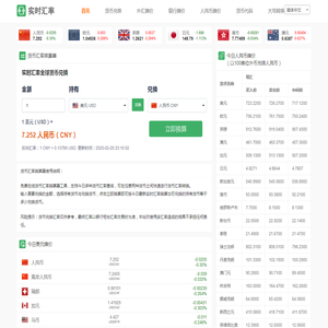 今日最新汇率查询_在线美元换算人民币_世界货币转换器_实时汇率网