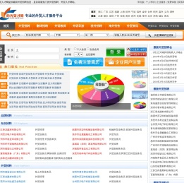 外贸人才网,外贸招聘网