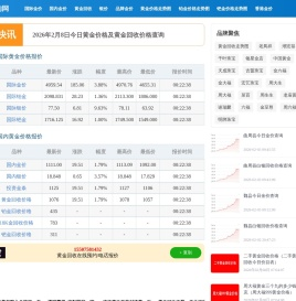 今天黄金价格多少一克
