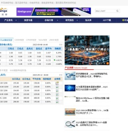 全球半导体观察
