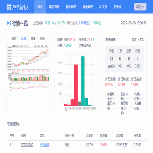 书舟教育网