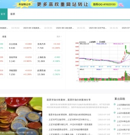 上证指数行情