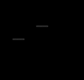 hindar