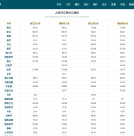 人民币汇率查询