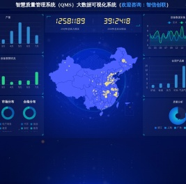 智慧质量管理系统（QMS）大数据可视化系统
