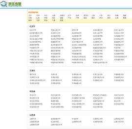 其乐考研信息查询