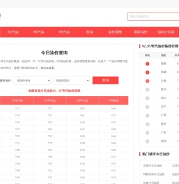 今日油价查询